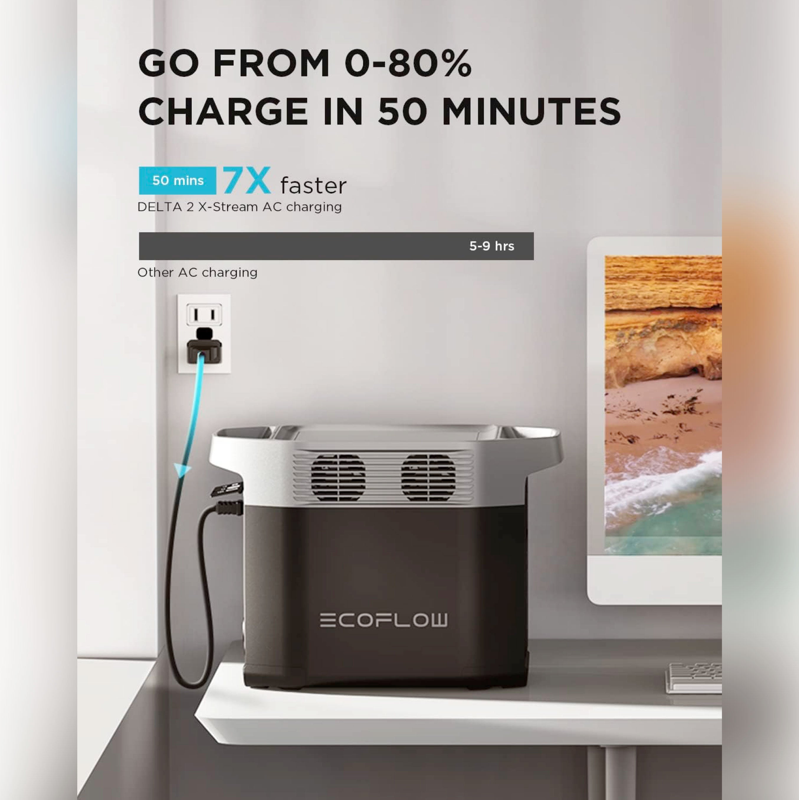 Ecoflow Delta 2 Portable Power Station