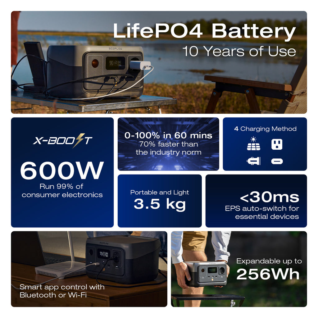 EcoFlow RIVER 2 Portable Power Station
