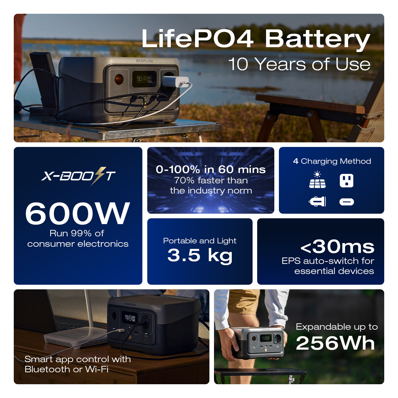 EcoFlow RIVER 2 Portable Power Station