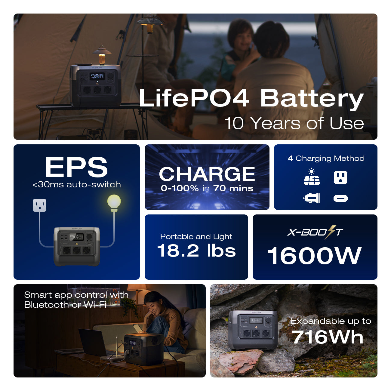 Ecoflow River 2 Pro 768 Portable Power Station