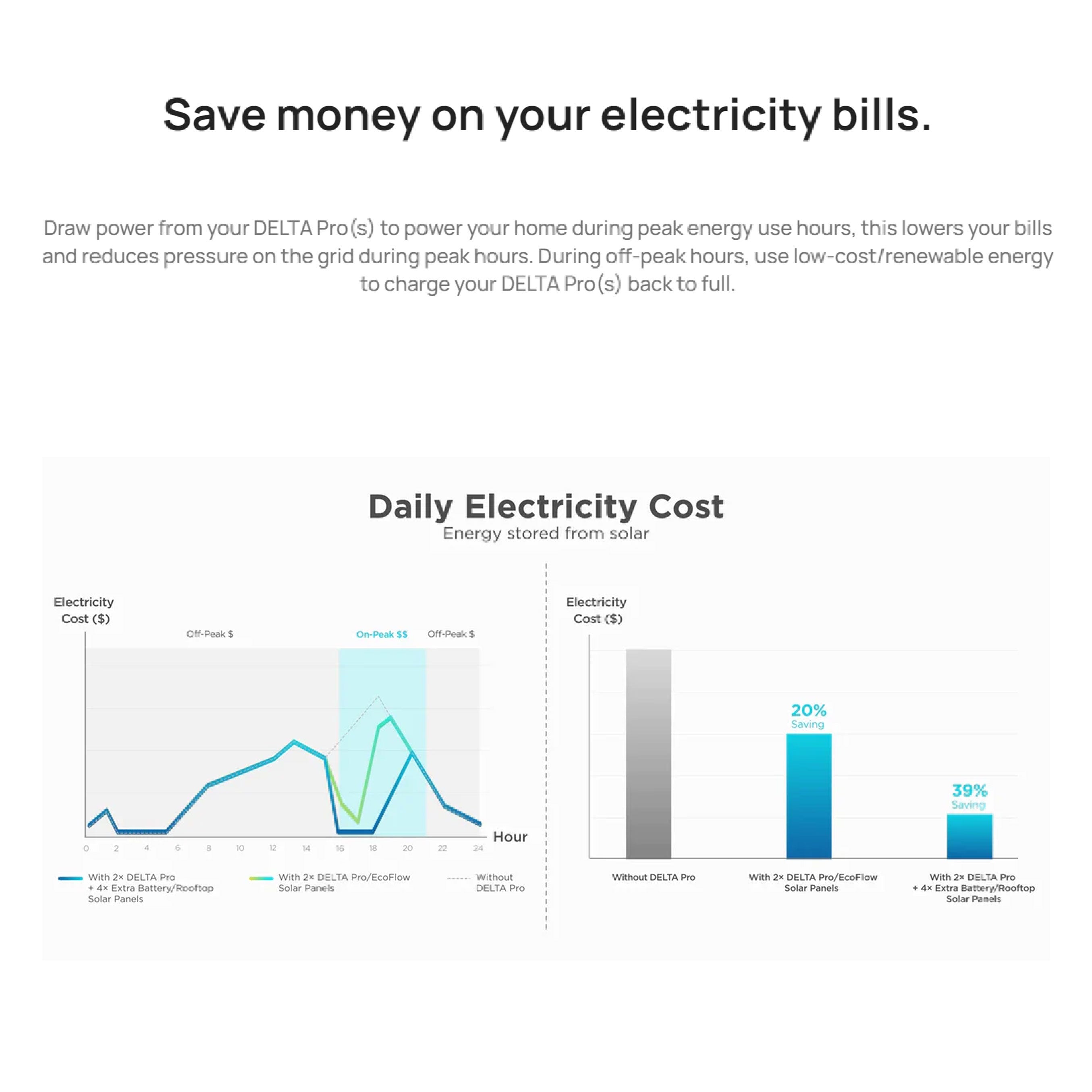Ecoflow Smart Home Panel w/ Free Infinity Cable