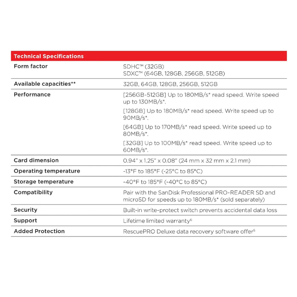 SanDisk 128GB Extreme SDXC