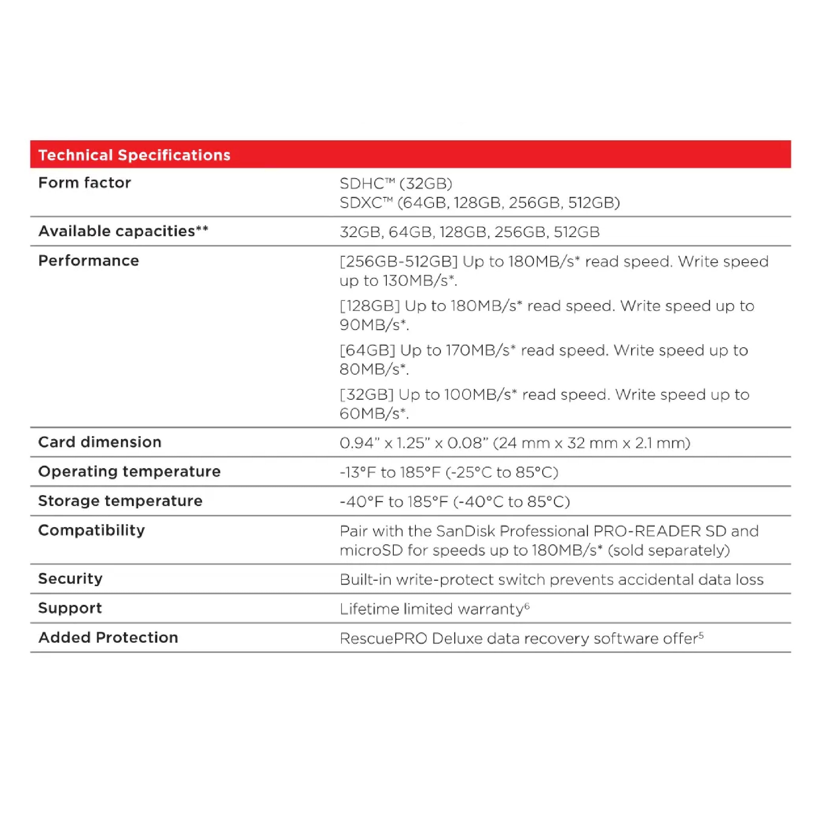 SanDisk 128GB Extreme SDXC